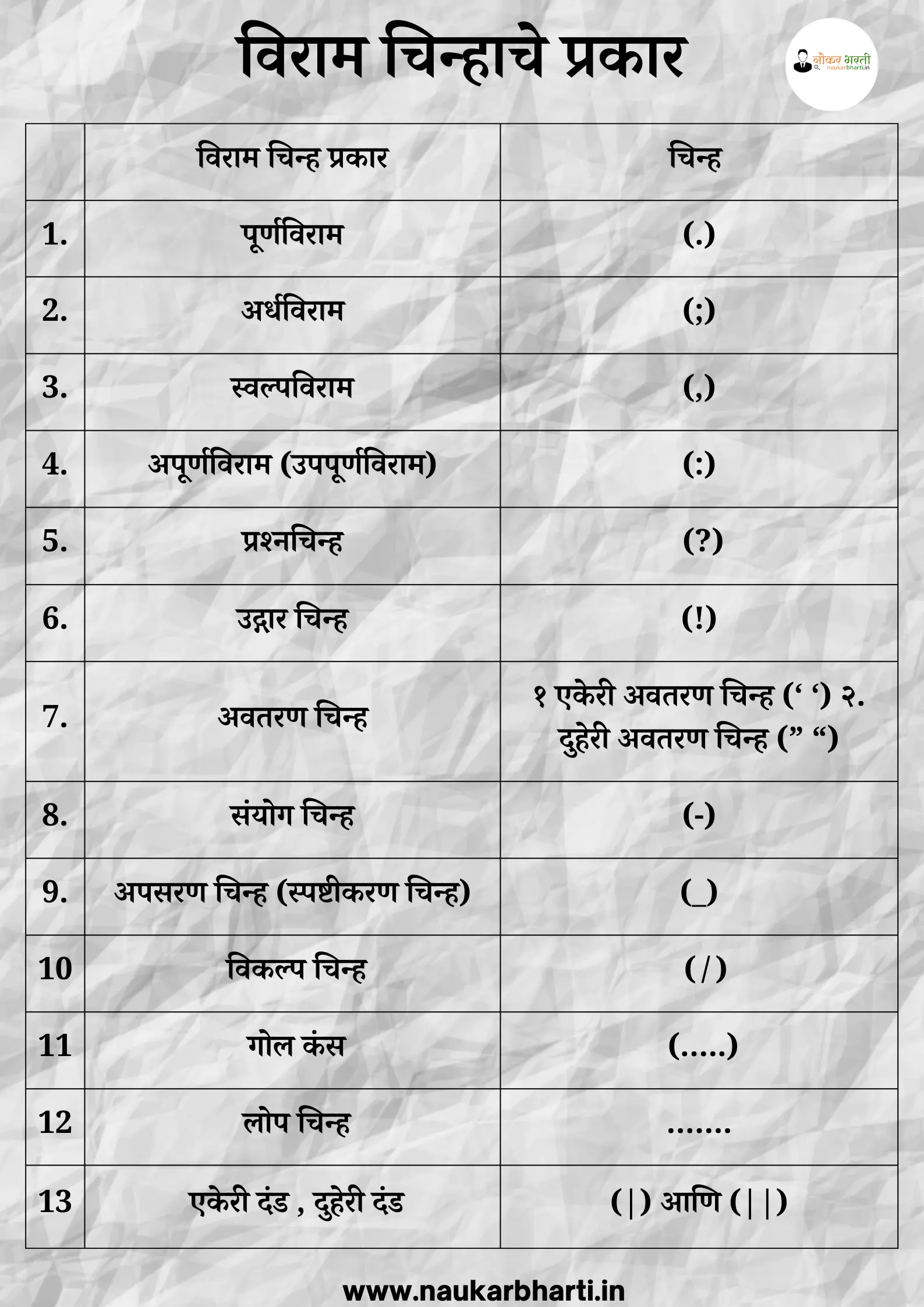 Punctuation in Marathi, All Viram Chinh In Marathi