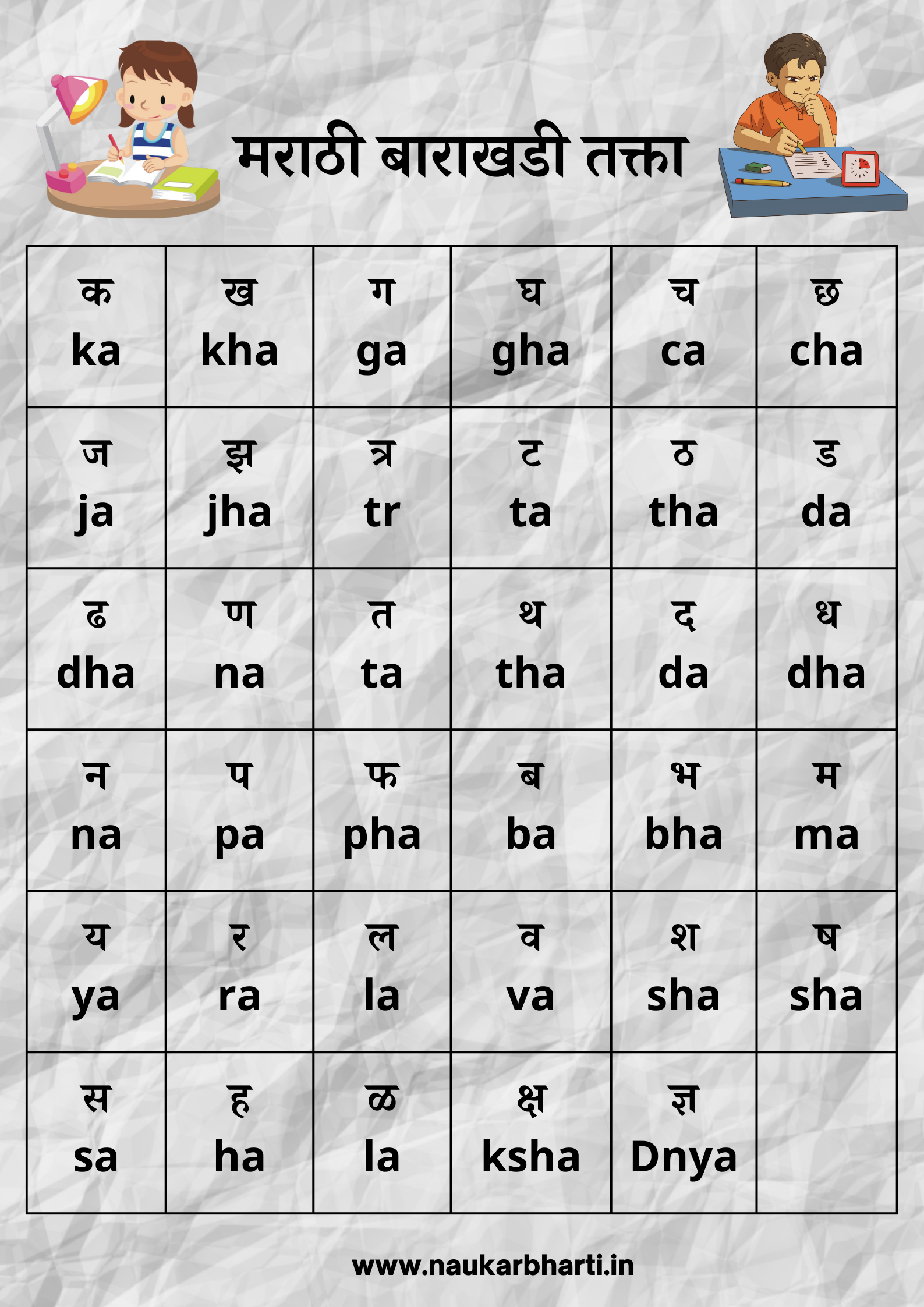 Marathi Barakhadi Chart, marathi barakhadi in english