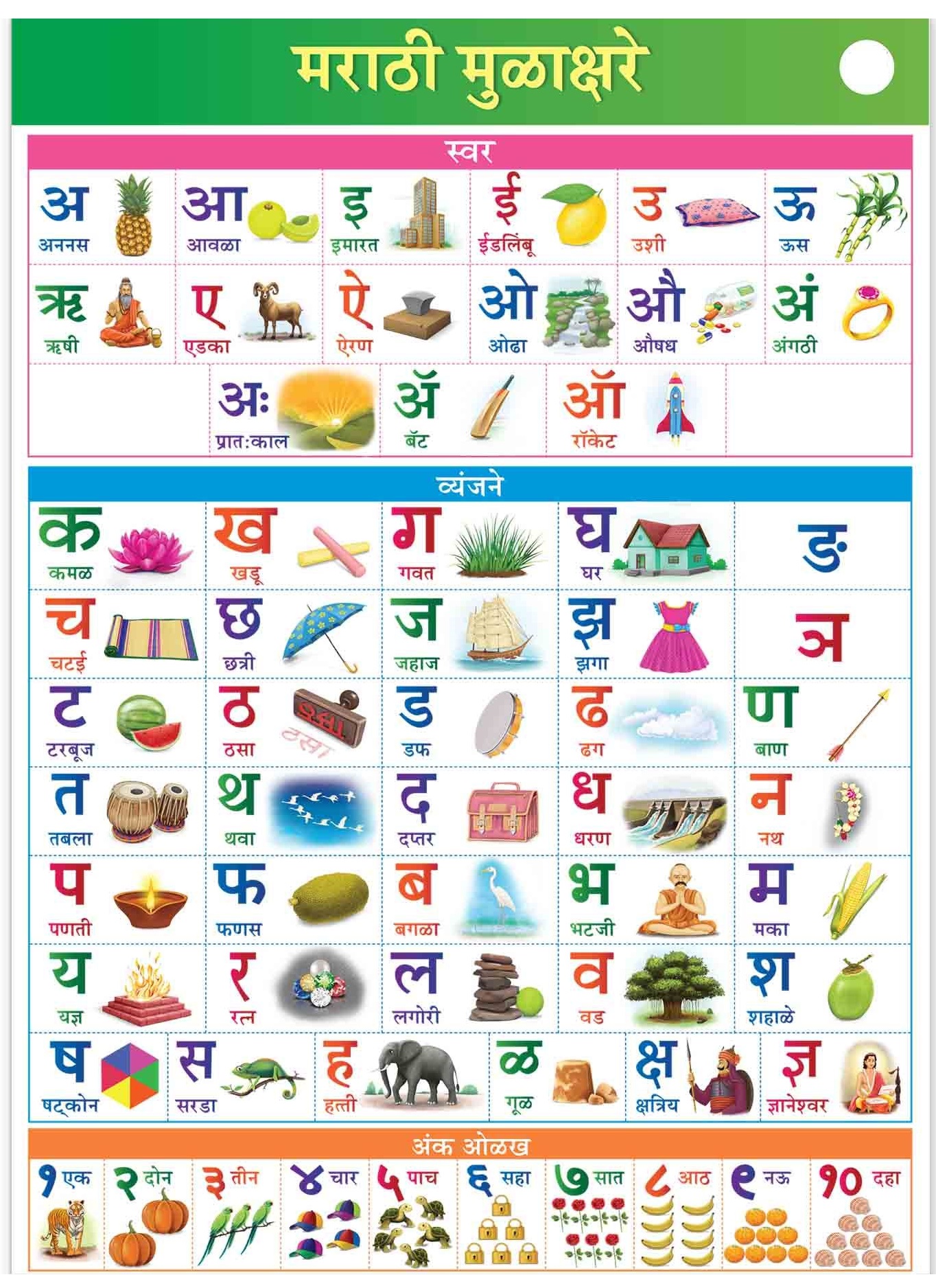 marathi mulakshare chart