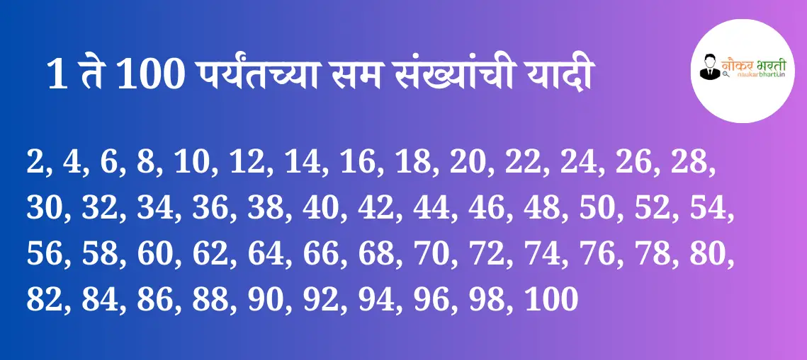 List of Sam Sankhya 1 to 100 in Marathi